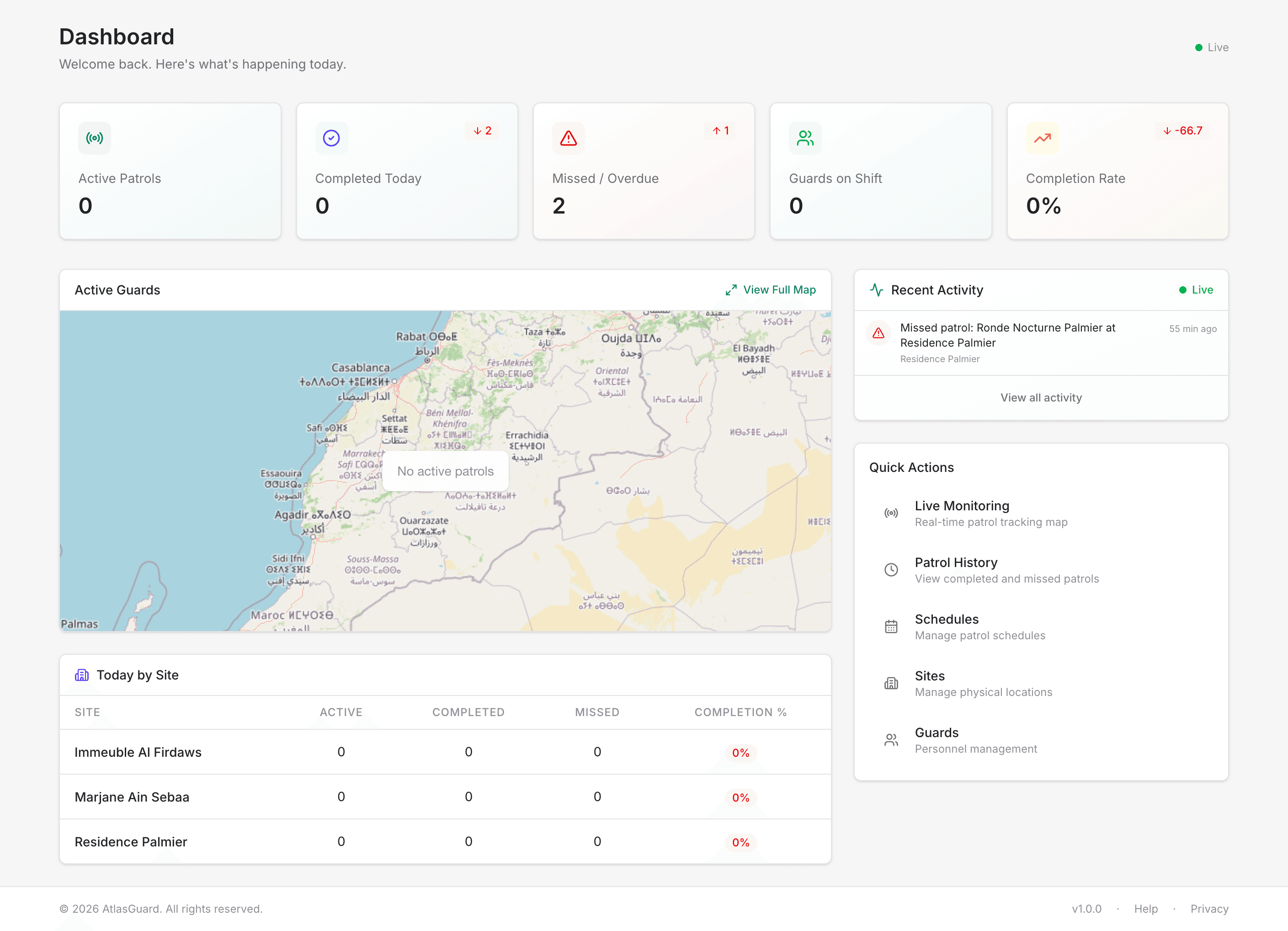 Tableau de Bord AtlasGuard